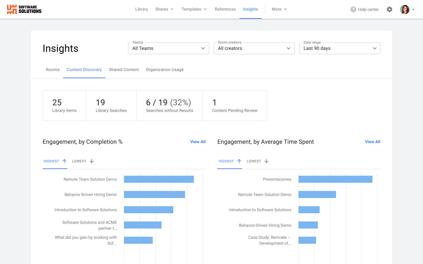 Screenshot of content analytics within Enable Us