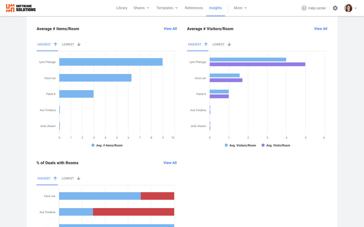 Screenshot of sales enablement data via the Enable Us Seller and Buyer Insights