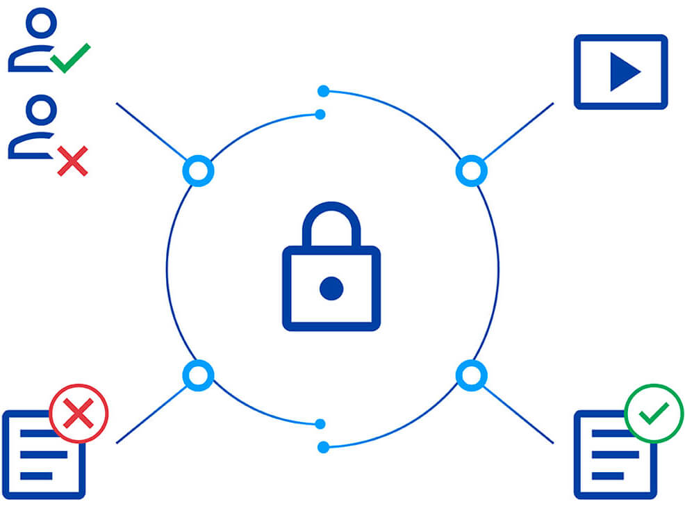 Illustration of content permissions available within Enable Us Sales Content Management